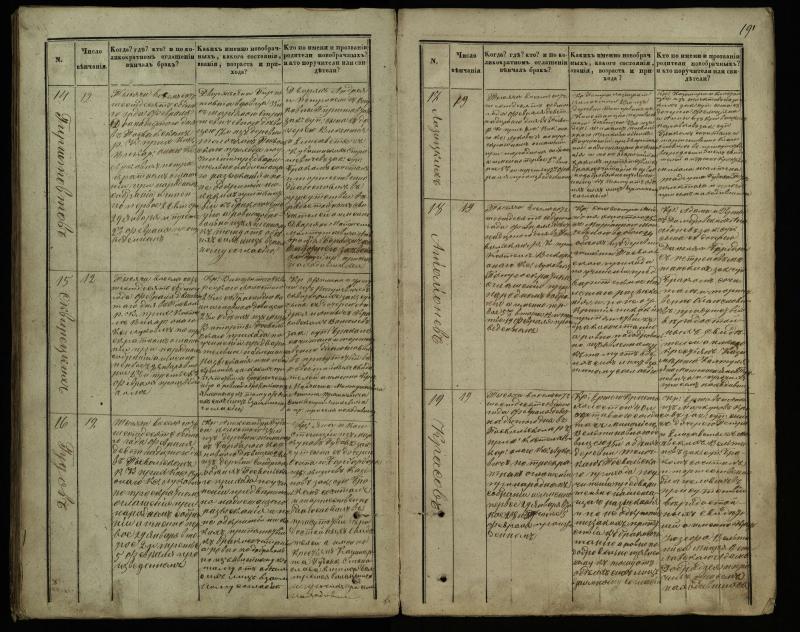Pasvalio Romos katalikų parapijos bažnyčios 1848–1868 metų jungtuvių metrikų knyga