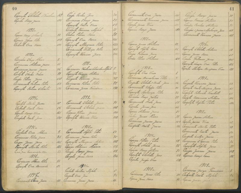 Pasvalio Romos katalikų parapijos bažnyčios 1827–1913 metų alfabetinė gimusiųjų rodyklė