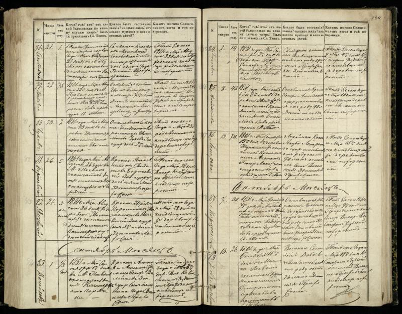 Pasvalio Romos katalikų parapijos bažnyčios 1848–1866 metų mirties metrikų knyga