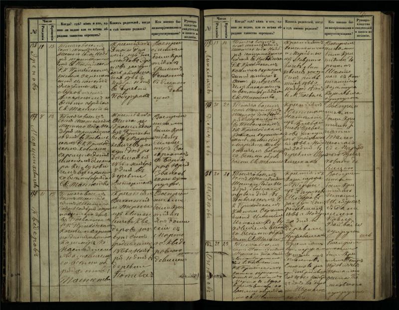 Pasvalio Romos katalikų parapijos bažnyčios 1864–1873 metų krikšto metrikų knyga