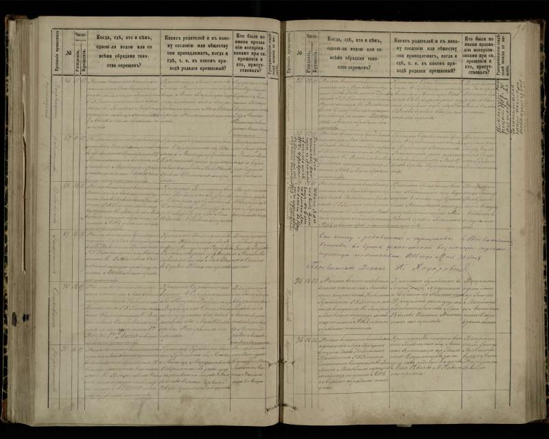 Pasvalio Romos katalikų parapijos bažnyčios 1881–1889 metų krikšto metrikų knyga