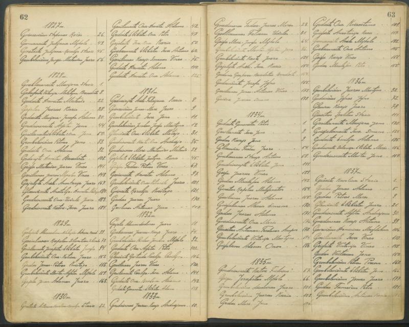 Pasvalio Romos katalikų parapijos bažnyčios 1827–1913 metų alfabetinė gimusiųjų rodyklė