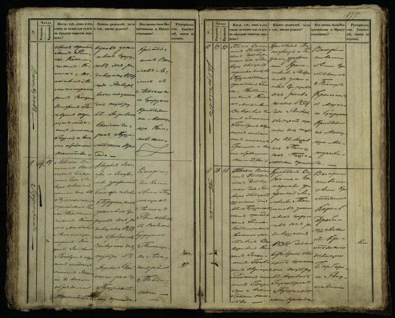 Pušaloto Romos katalikų parapijos bažnyčios 1849–1854 metų krikšto metrikų knyga