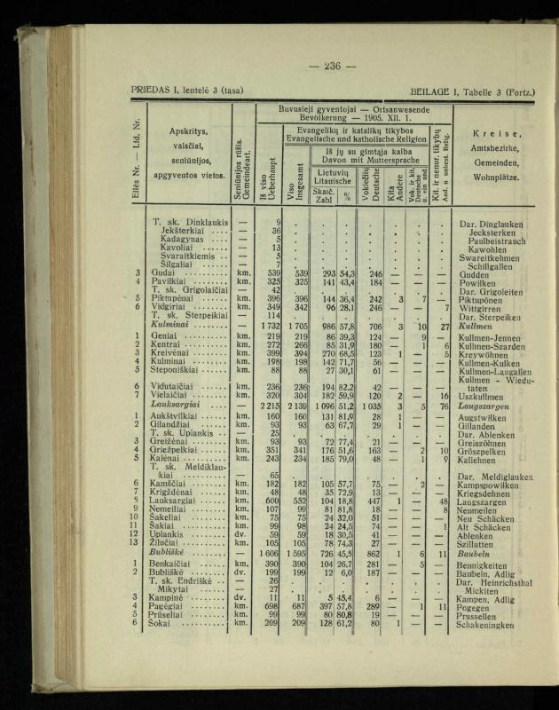 Tautiniai santykiai Maž. Lietuvoje ligi Didžiojo karo istorijos ir statistikos šviesoje
/ Vincas Vileišis. – Kaunas: Politinių ir socialinių mokslų institutas, 1935. – 271, [3] p.
