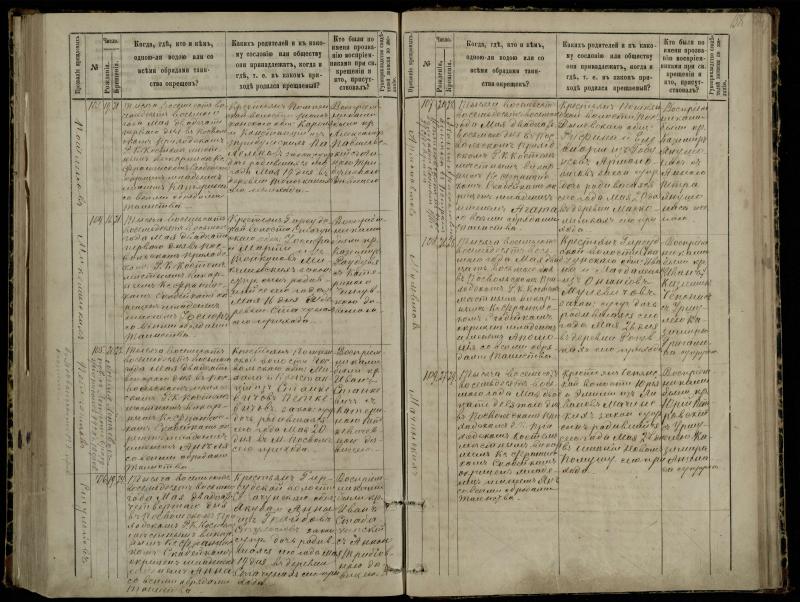 Pasvalio Romos katalikų parapijos bažnyčios 1881–1889 metų krikšto metrikų knyga