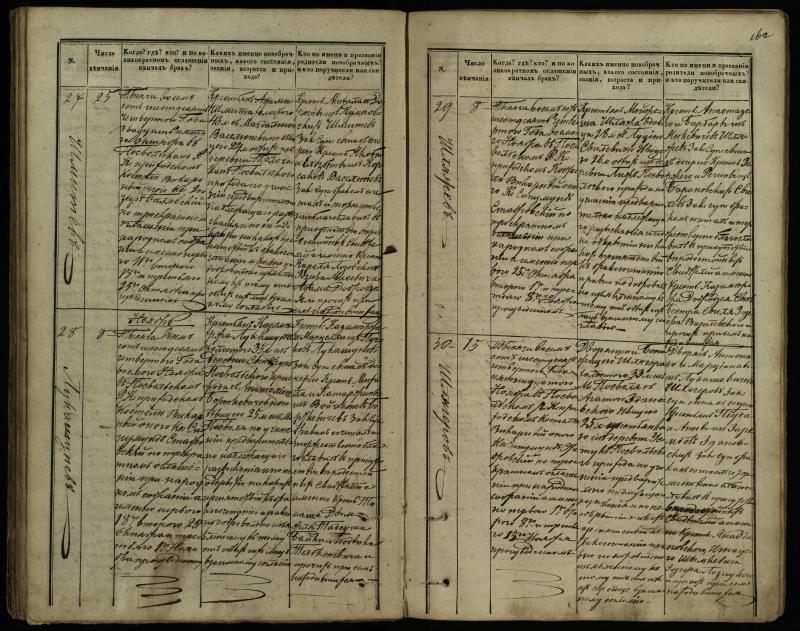 Pasvalio Romos katalikų parapijos bažnyčios 1848–1868 metų jungtuvių metrikų knyga