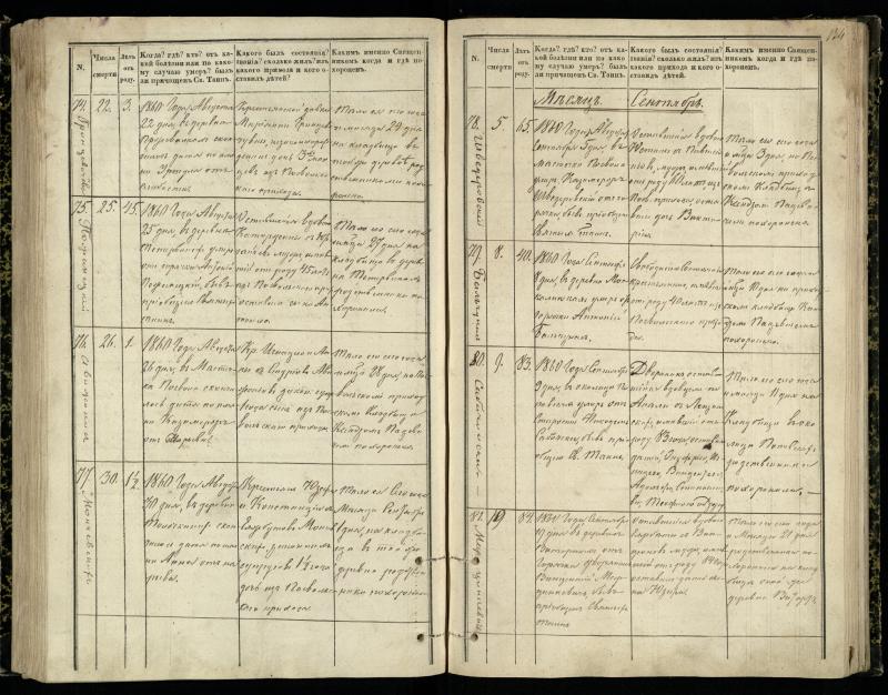 Pasvalio Romos katalikų parapijos bažnyčios 1848–1866 metų mirties metrikų knyga