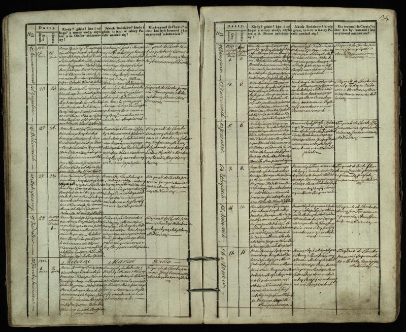 Pumpėnų Romos katalikų parapijos bažnyčios 1831–1837 metų krikšto metrikų knyga