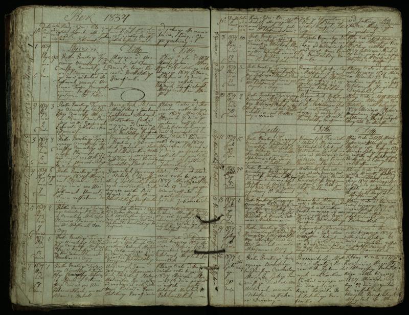 Pušaloto Romos katalikų parapijos bažnyčios 1828–1834 metų mirties metrikų knyga