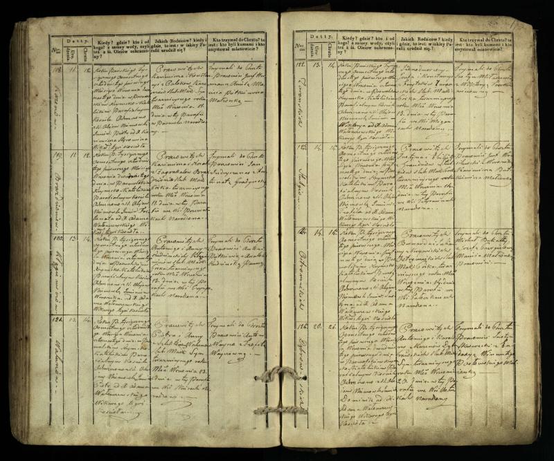 Pasvalio Romos katalikų parapijos bažnyčios 1832–1842 metų krikšto metrikų knyga