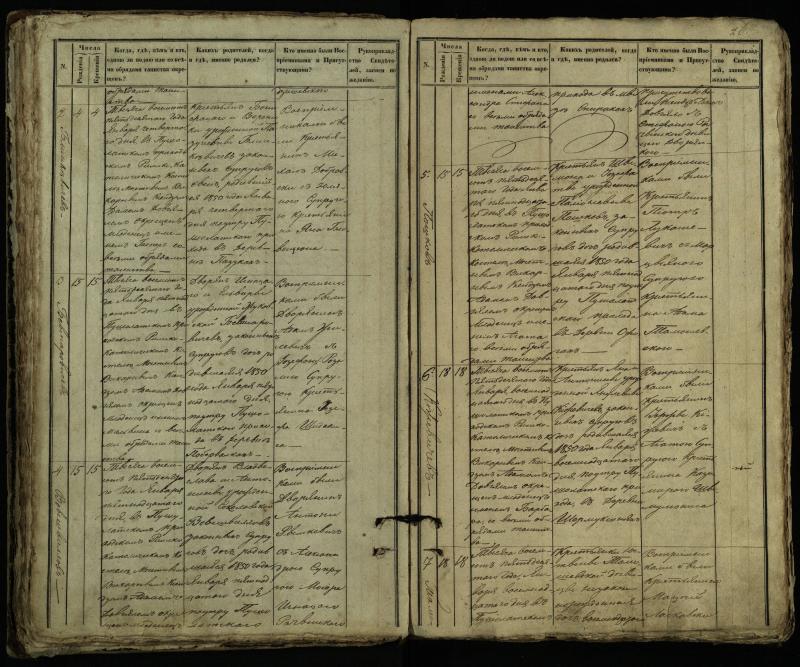 Pušaloto Romos katalikų parapijos bažnyčios 1849–1854 metų krikšto metrikų knyga
