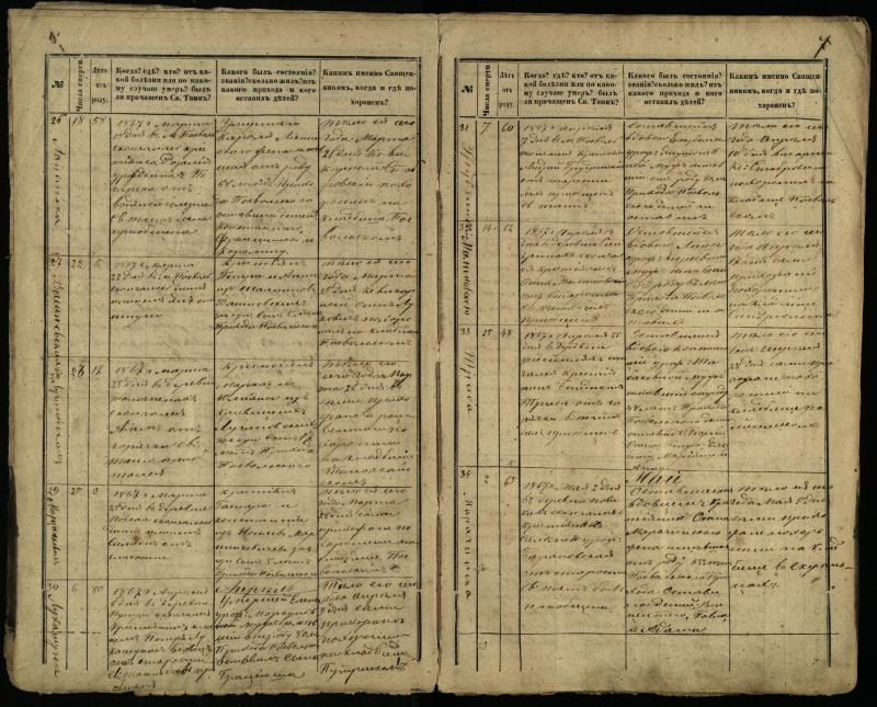 Pasvalio Romos katalikų parapijos bažnyčios 1866–1881 metų mirties metrikų knyga