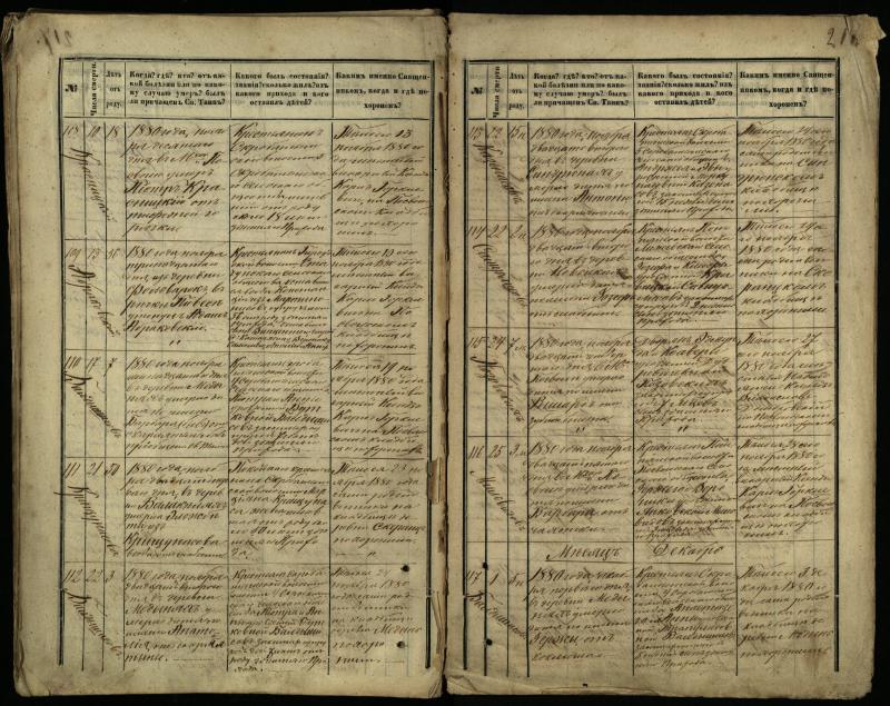 Pasvalio Romos katalikų parapijos bažnyčios 1866–1881 metų mirties metrikų knyga