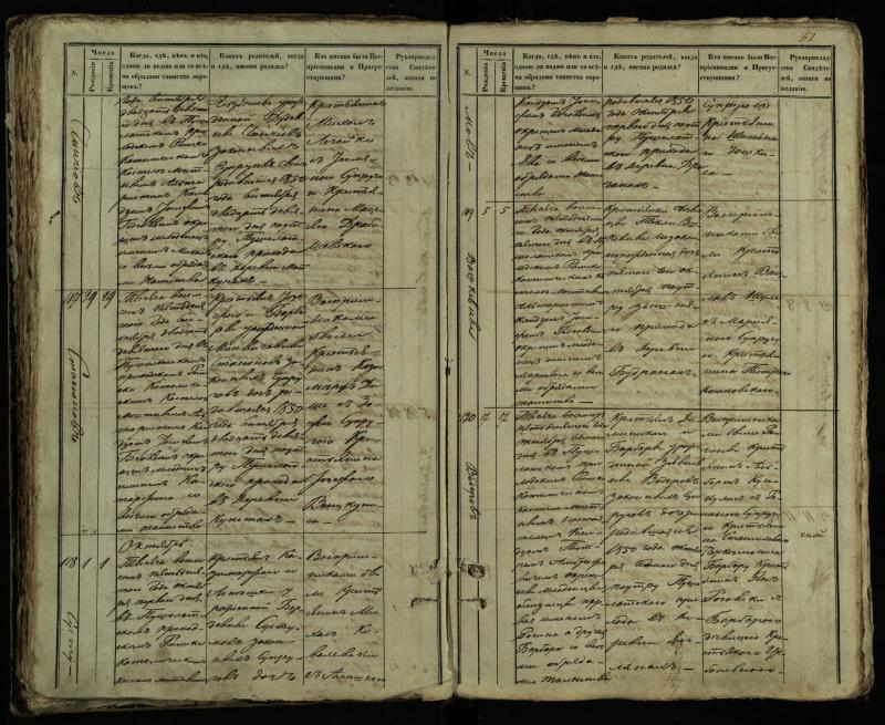 Pušaloto Romos katalikų parapijos bažnyčios 1849–1854 metų krikšto metrikų knyga