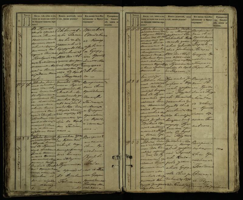 Pušaloto Romos katalikų parapijos bažnyčios 1849–1854 metų krikšto metrikų knyga