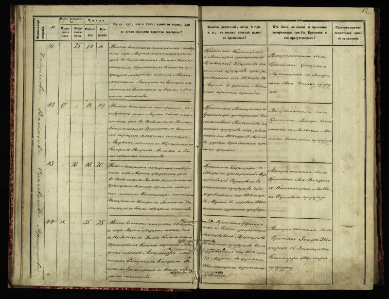 Pasvalio Romos katalikų parapijos bažnyčios 1854–1859 metų krikšto metrikų knyga