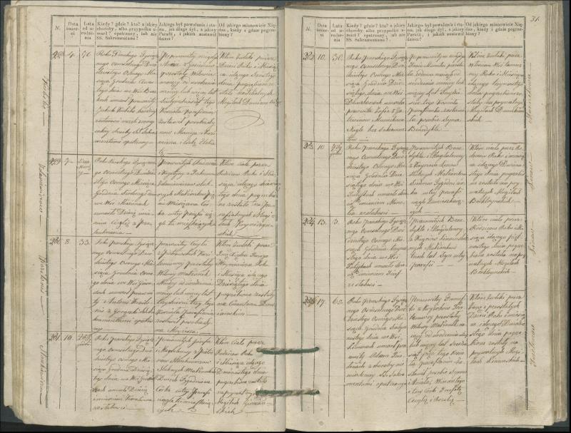 Krinčino Romos katalikų parapijos bažnyčios 1827–1831 metų mirties metrikų knyga