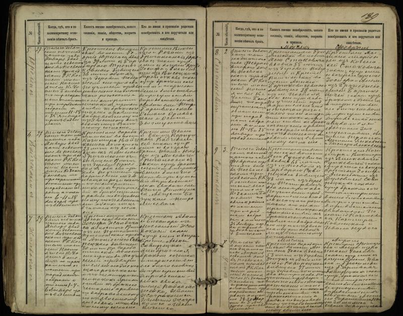 Pasvalio Romos katalikų parapijos bažnyčios 1891–1916 metų jungtuvių metrikų knyga