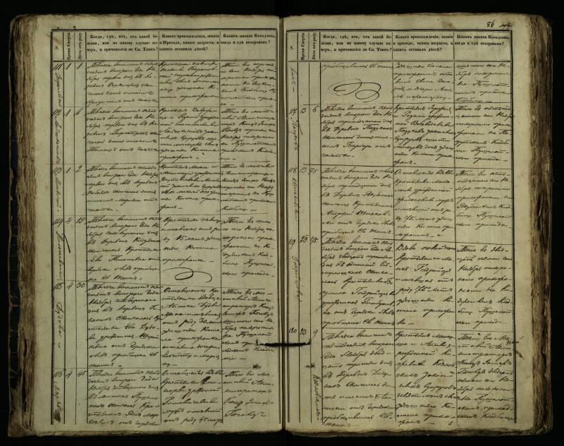 Pušaloto Romos katalikų parapijos bažnyčios 1849–1864 metų mirties metrikų knyga