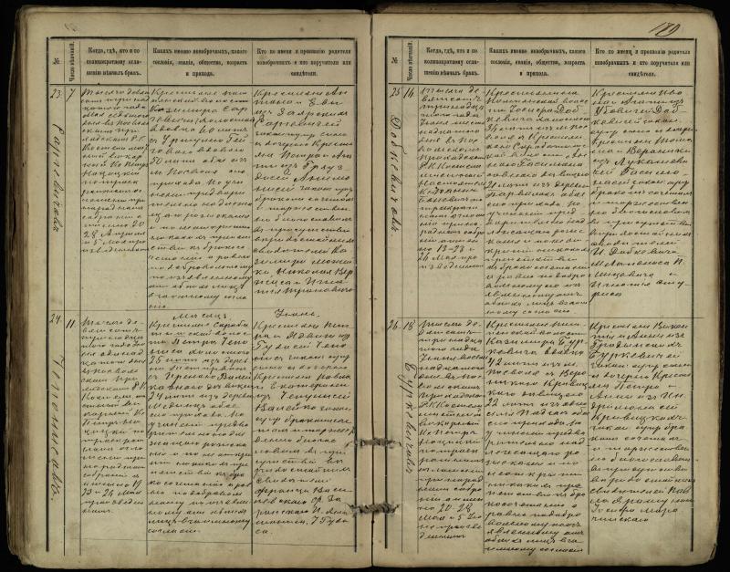 Pasvalio Romos katalikų parapijos bažnyčios 1891–1916 metų jungtuvių metrikų knyga