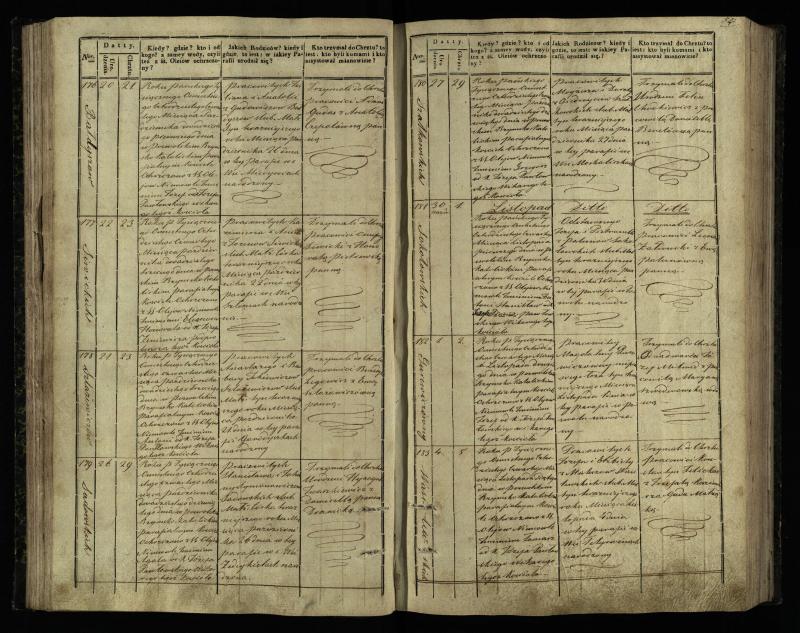 Pasvalio Romos katalikų parapijos bažnyčios 1842–1848 metų krikšto metrikų knyga
