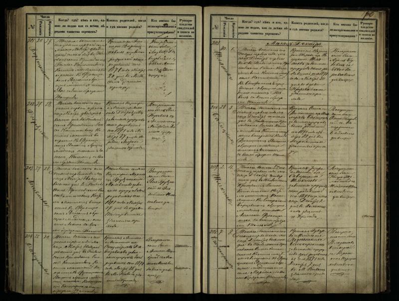 Pasvalio Romos katalikų parapijos bažnyčios 1864–1873 metų krikšto metrikų knyga