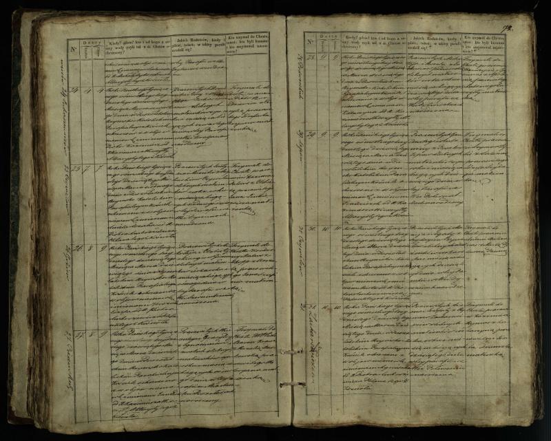 Pušaloto Romos katalikų parapijos bažnyčios 1835–1846 metų krikšto metrikų knyga