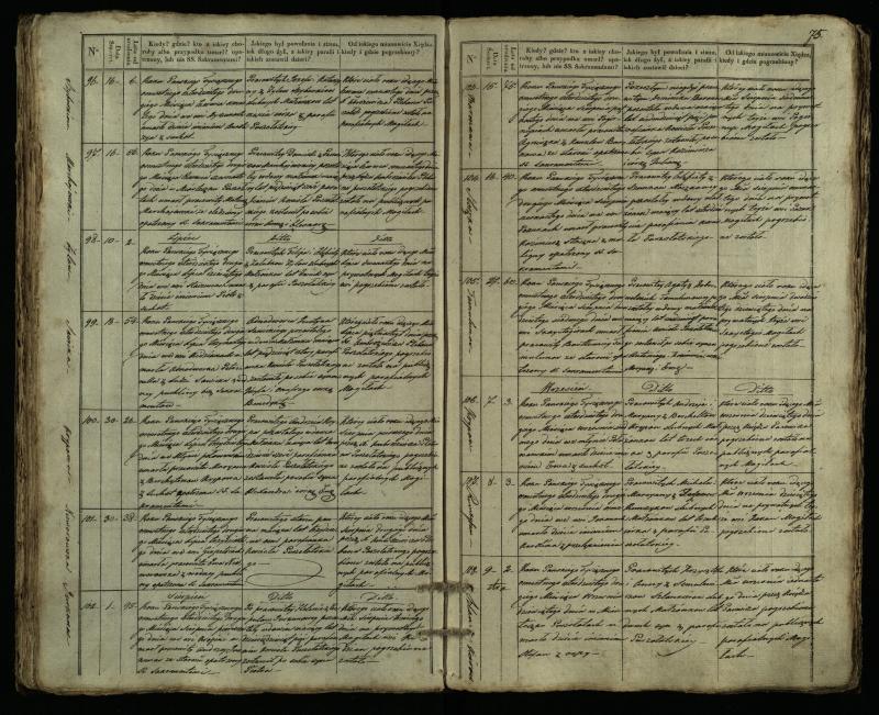 Pušaloto Romos katalikų parapijos bažnyčios 1835–1848 metų mirties metrikų knyga