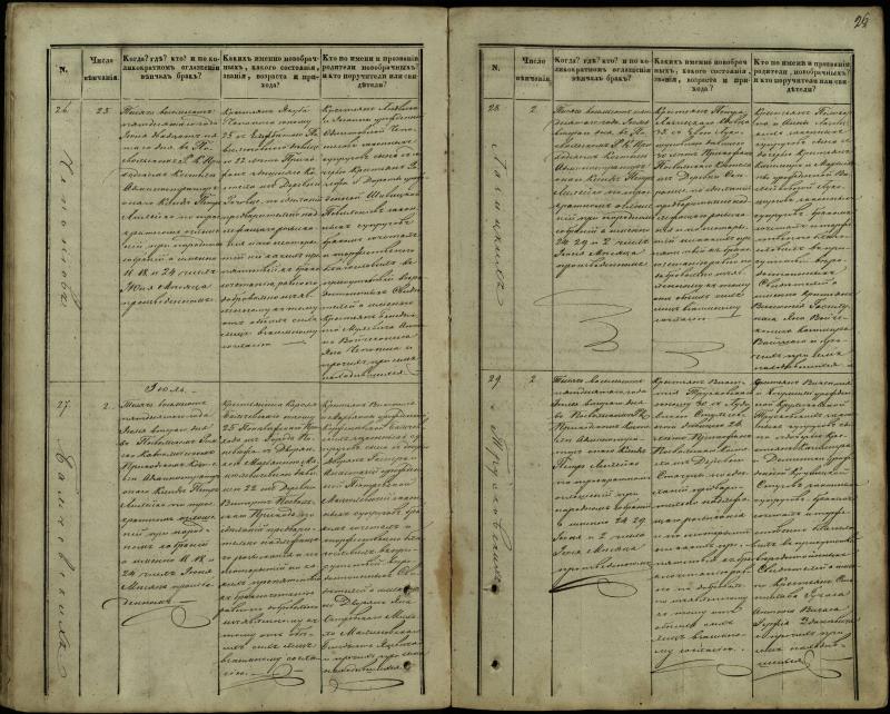 Pasvalio Romos katalikų parapijos bažnyčios 1848–1868 metų jungtuvių metrikų knyga
