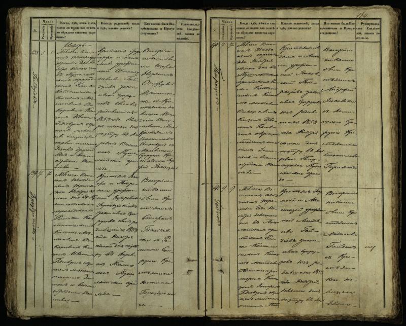 Pušaloto Romos katalikų parapijos bažnyčios 1849–1854 metų krikšto metrikų knyga