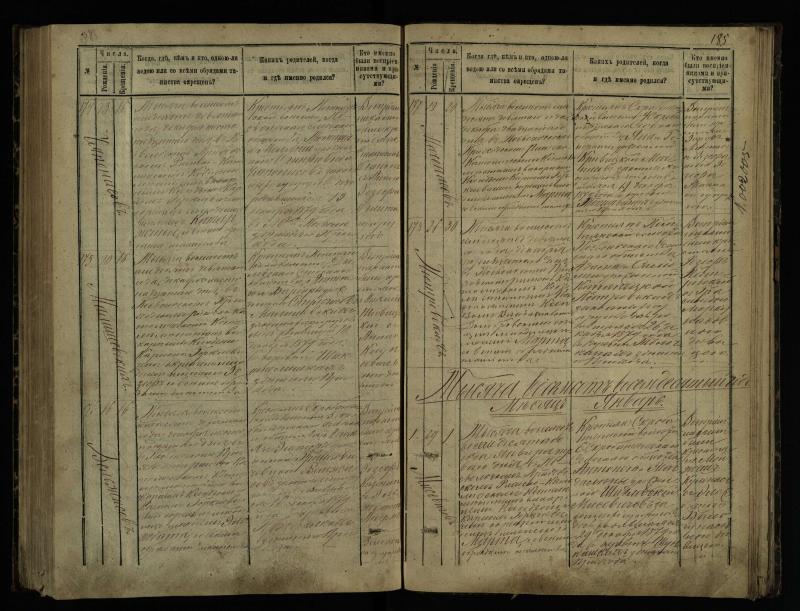 Pasvalio Romos katalikų parapijos bažnyčios 1873–1881 metų krikšto metrikų knyga