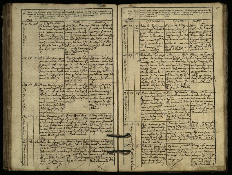 Pasvalio Romos katalikų parapijos bažnyčios 1827–1832 metų mirties metrikų knyga