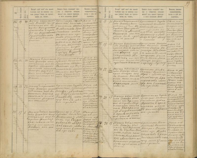 Pasvalio Romos katalikų parapijos bažnyčios 1894–1907 metų mirties metrikų knyga