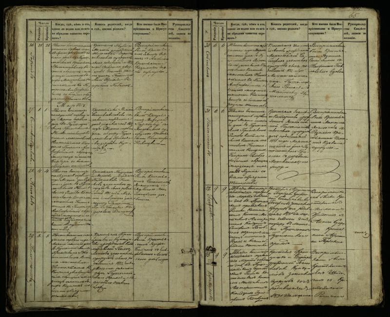 Pušaloto Romos katalikų parapijos bažnyčios 1849–1854 metų krikšto metrikų knyga