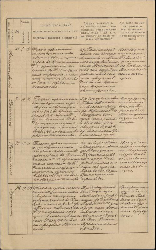 Krinčino Romos katalikų parapijos bažnyčios 1917 metų krikšto, jungtuvių ir mirties metrikų įrašai