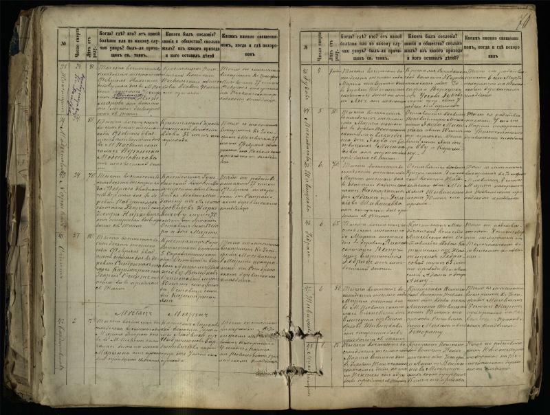 Pasvalio Romos katalikų parapijos bažnyčios 1881–1893 metų mirties metrikų knyga