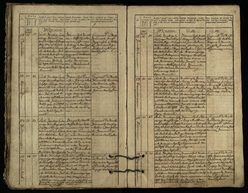 Pasvalio Romos katalikų parapijos bažnyčios 1827–1832 metų krikšto metrikų knyga