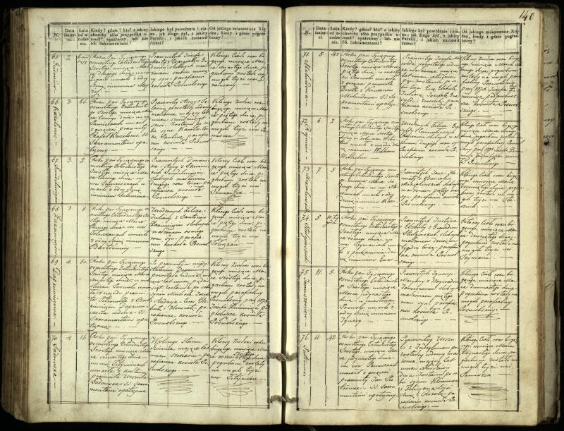 Pasvalio Romos katalikų parapijos bažnyčios 1832–1848 metų mirties metrikų knyga