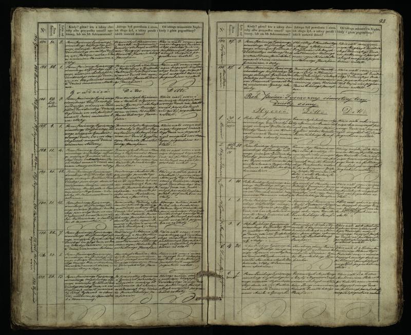 Pušaloto Romos katalikų parapijos bažnyčios 1835–1848 metų mirties metrikų knyga