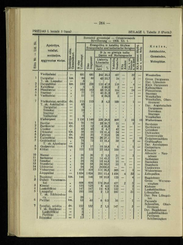 Tautiniai santykiai Maž. Lietuvoje ligi Didžiojo karo istorijos ir statistikos šviesoje
/ Vincas Vileišis. – Kaunas: Politinių ir socialinių mokslų institutas, 1935. – 271, [3] p.