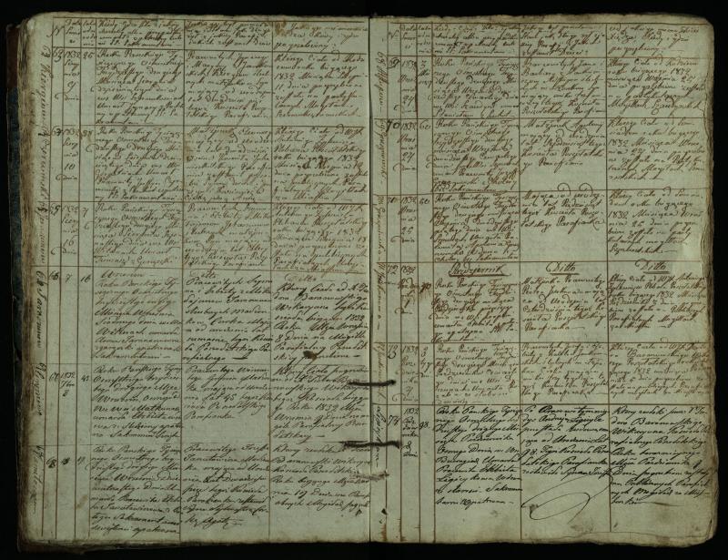Pušaloto Romos katalikų parapijos bažnyčios 1828–1834 metų mirties metrikų knyga