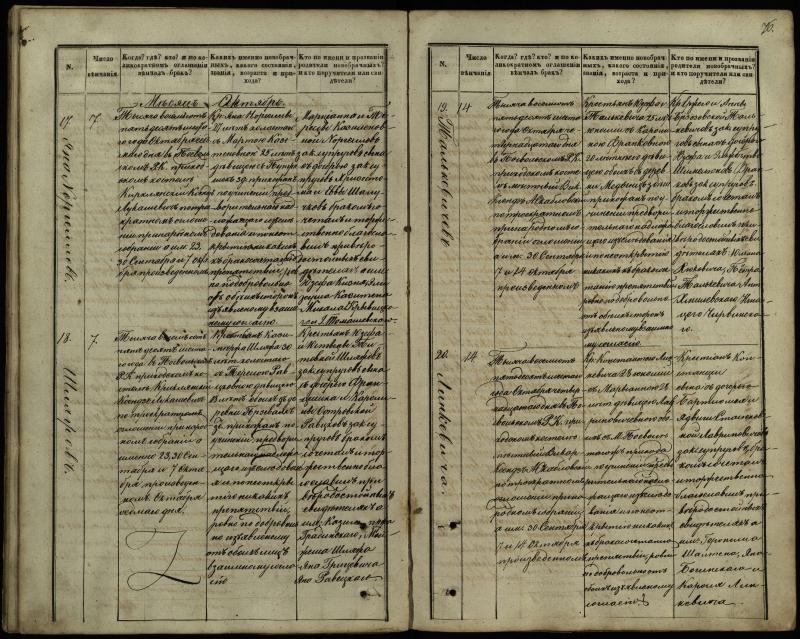 Pasvalio Romos katalikų parapijos bažnyčios 1848–1868 metų jungtuvių metrikų knyga