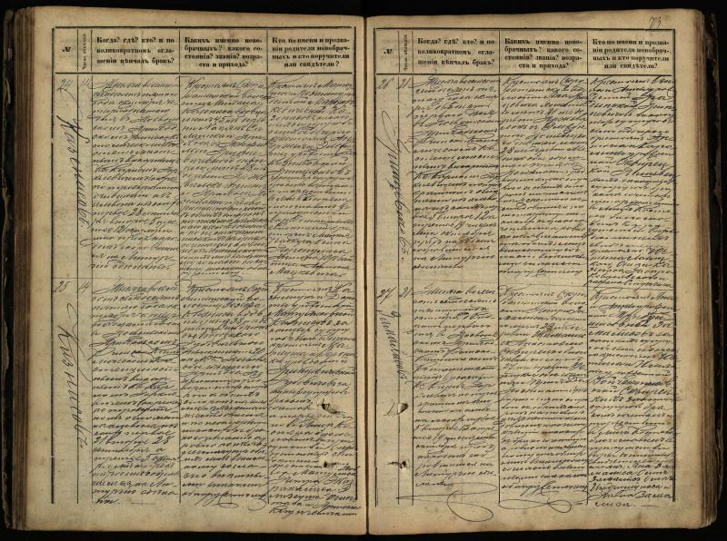 Pasvalio Romos katalikų parapijos bažnyčios 1868–1891 metų jungtuvių metrikų knyga