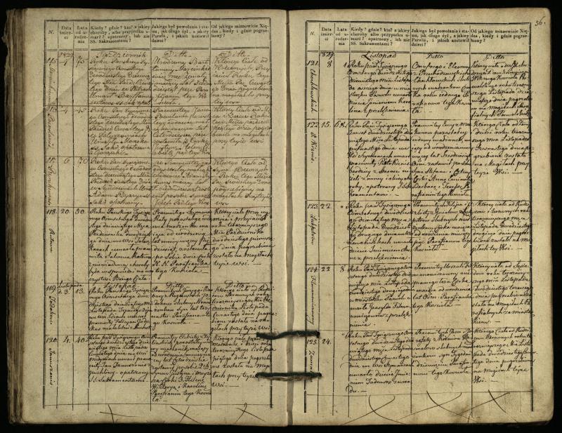Pasvalio Romos katalikų parapijos bažnyčios 1827–1832 metų mirties metrikų knyga