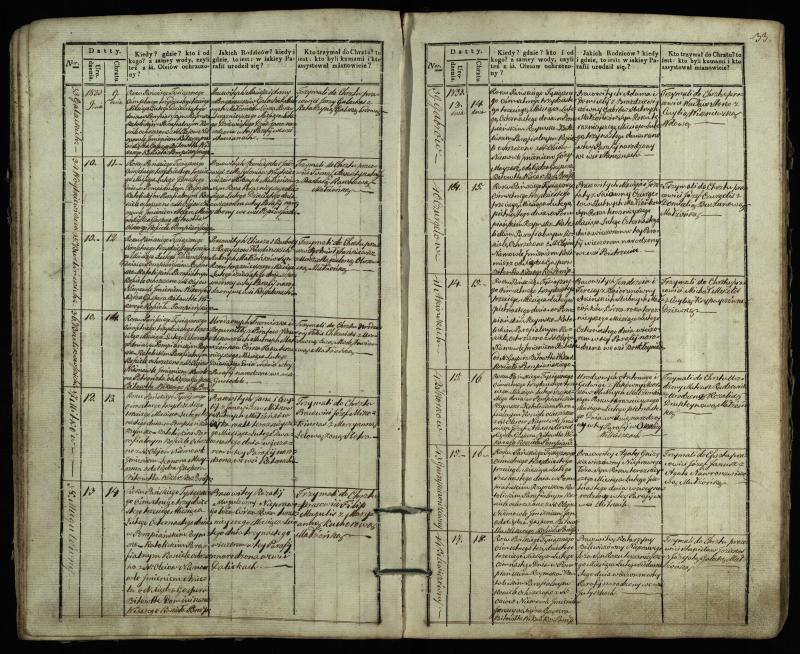 Pumpėnų Romos katalikų parapijos bažnyčios 1831–1837 metų krikšto metrikų knyga