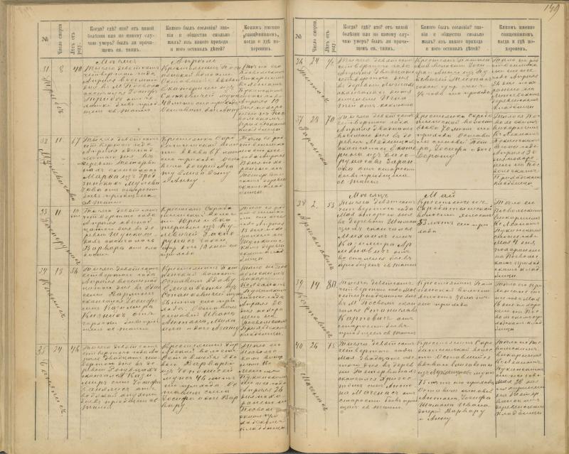 Pasvalio Romos katalikų parapijos bažnyčios 1894–1907 metų mirties metrikų knyga