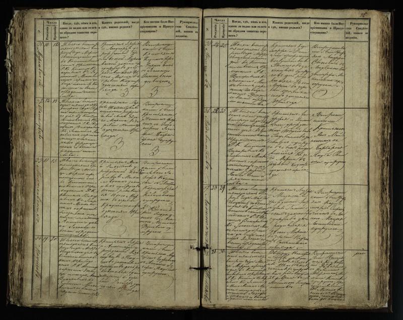 Vaškų (Konstantinavo) Romos katalikų parapijos bažnyčios 1849–1855 krikšto metrikų knyga