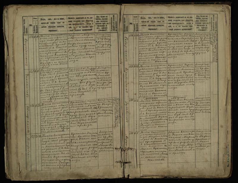 Pasvalio Romos katalikų parapijos bažnyčios 1889–1898 metų krikšto metrikų knyga