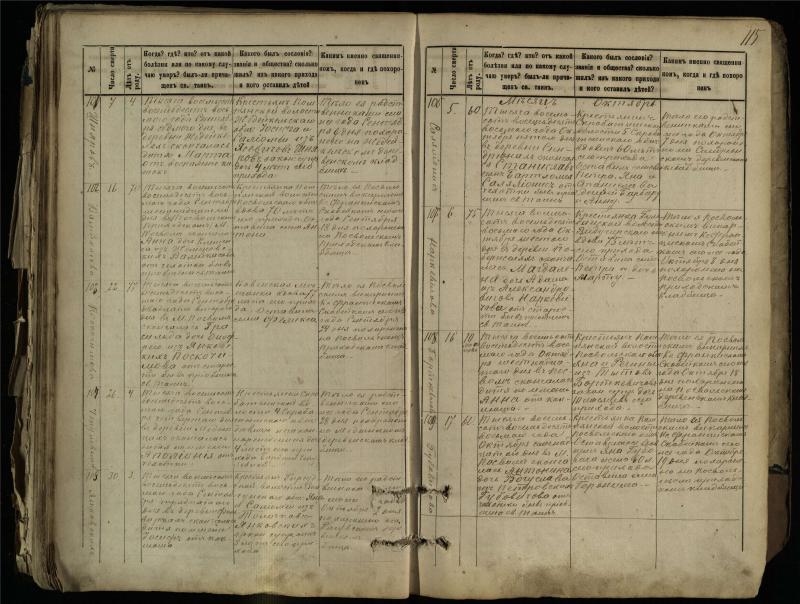 Pasvalio Romos katalikų parapijos bažnyčios 1881–1893 metų mirties metrikų knyga