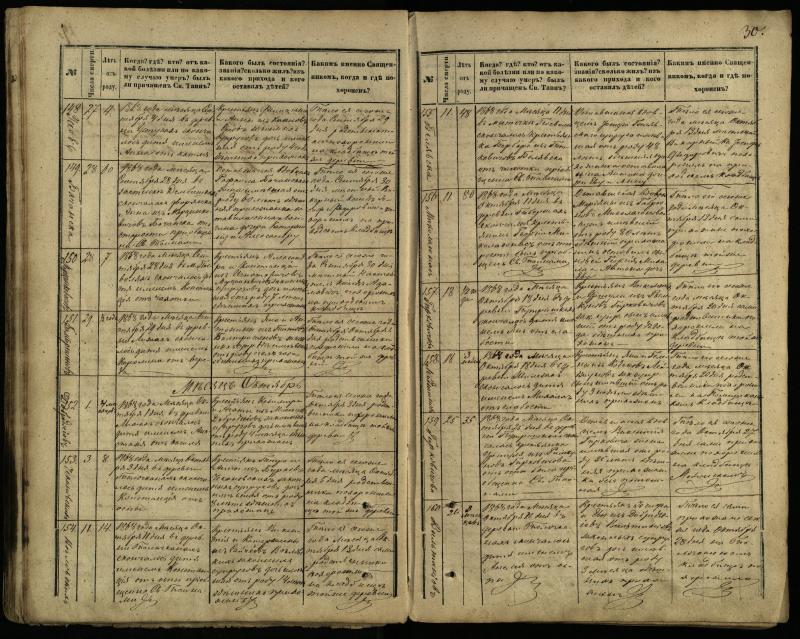 Pasvalio Romos katalikų parapijos bažnyčios 1866–1881 metų mirties metrikų knyga